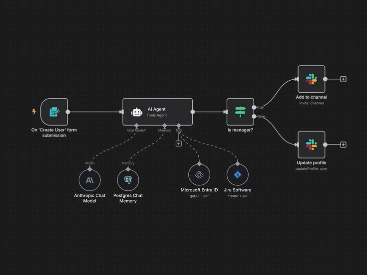 Machine Learning Engineer