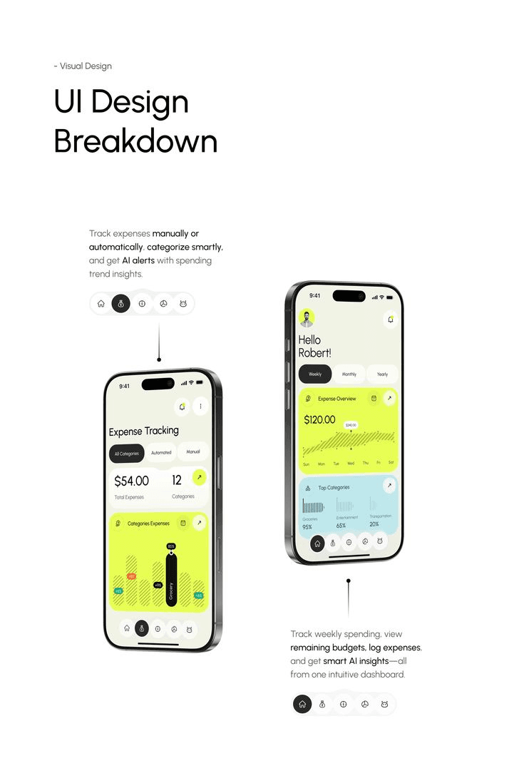 UI UX Designer